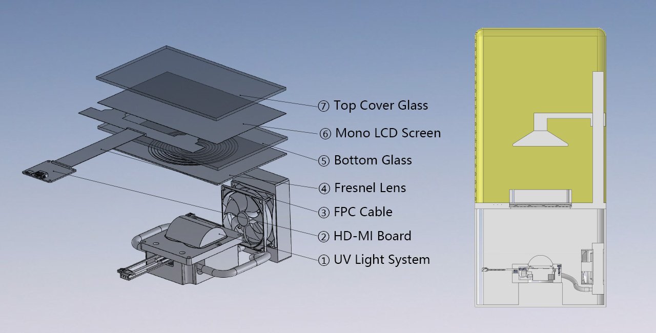 3D printer LCD solution